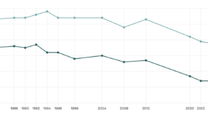 New federal test scores show gains in reading math for The Moral Compass News NAEP long-term trend tests show reading, math gains for 9-year-olds : NPR